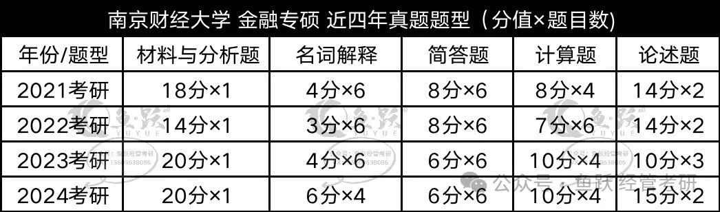 南京财经大学金融专硕录取_南京财经金融专硕难度_南京财经大学金融专硕分数线
