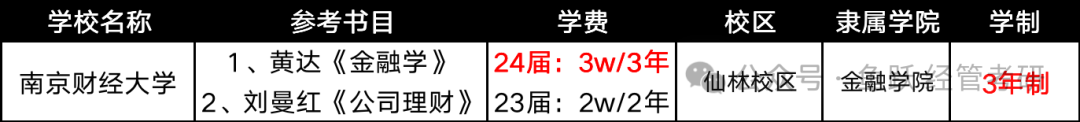 南京财经大学金融专硕录取_南京财经金融专硕难度_南京财经大学金融专硕分数线