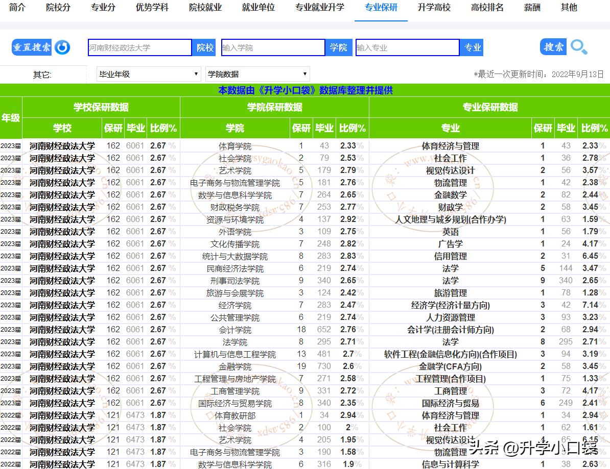 河南财经政法大学金融工程_河南财经政法大学金融研究生就业怎么样_河南财经政法大学金融学就业