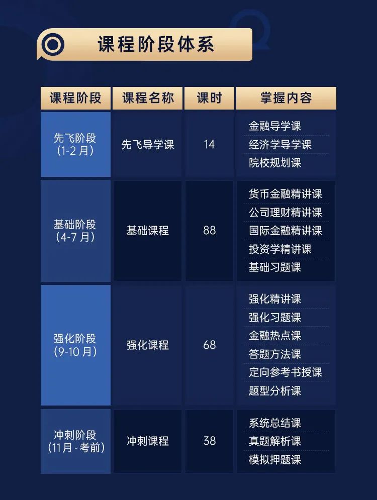 南京财经大学金融专硕分数线_南京财经金融专硕参考书目_2021南京财经大学金融专硕